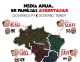 PT assentou mais famílias em 10 dias do que Temer em um ano
